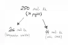 RECAP 2020: Top godina za povlačenje EU sredstava